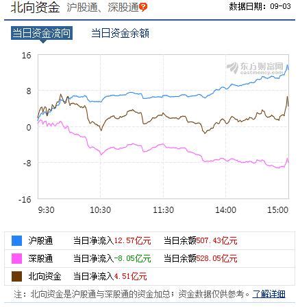 北水流向|港股通资金流 